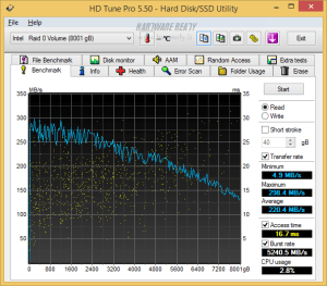 hdtune1 raid