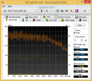 hdtune2 raid