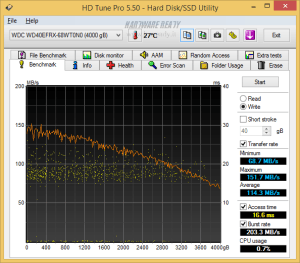 hdtune2 sing