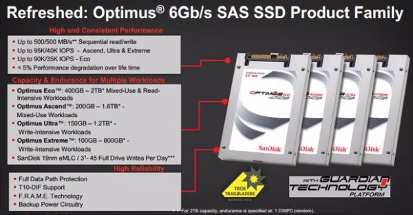 sandisk-optimus_t