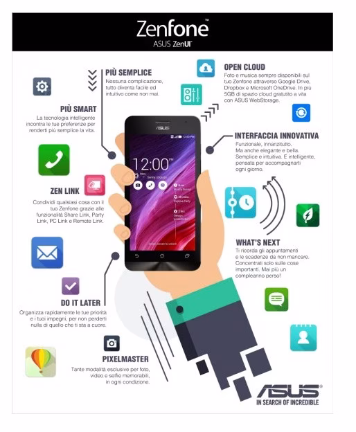 2c319aecdadedba3adab154aa9f95a3d673351c7.zenphone_infografica_v5_w464_h580