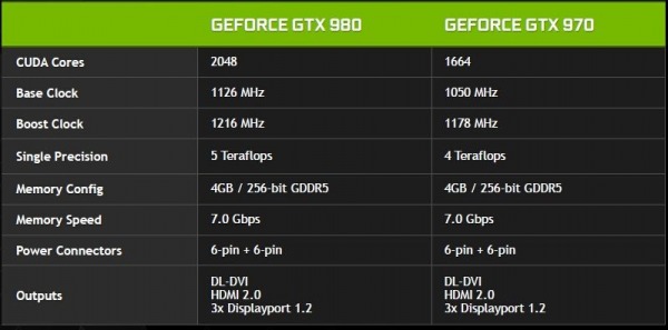 gtx-980-970-specs_t