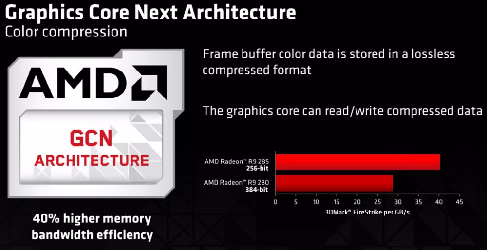 radeon-285-color-compression-1024