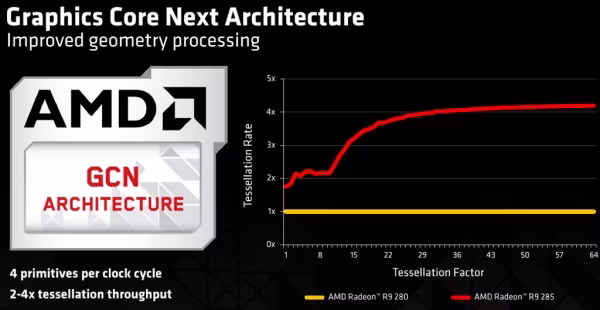 radeon-285-tessellation-1024_t