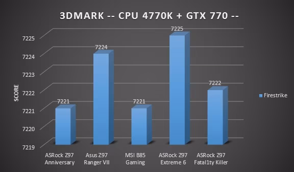 3DMARK