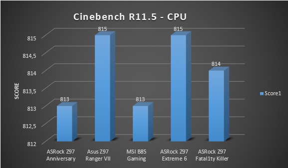 Cinebench R11.5