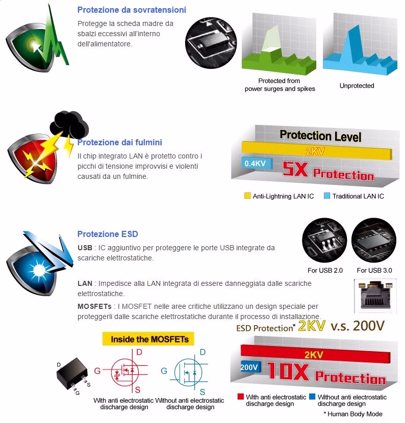 Tecnologie 1
