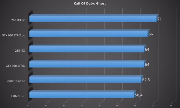 COD
