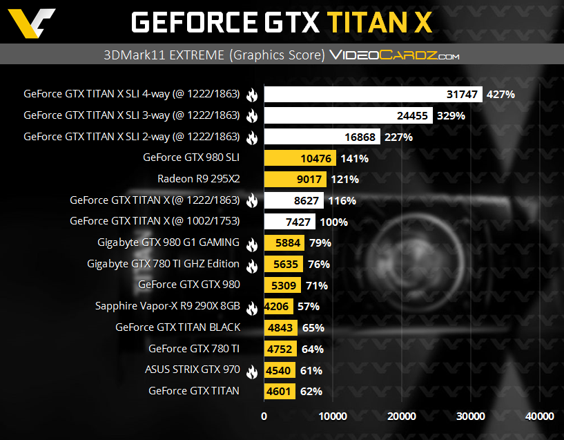 GeForce-GTX-TITAN-X-3DMark11-EX