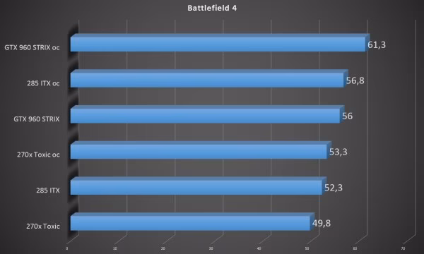 battlefield