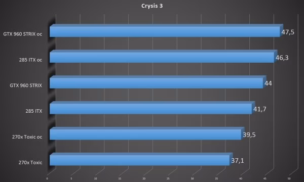 crysis