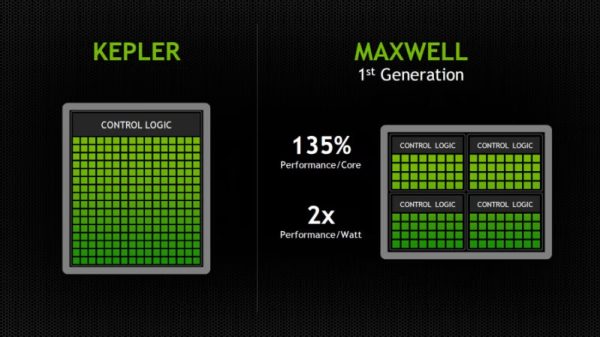 nvidia-maxwell-performance-kepler-800x449