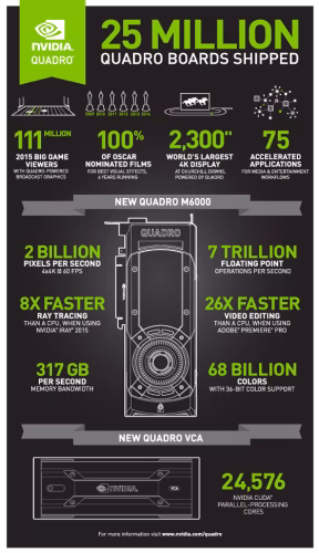 M6000-infographic-288x500