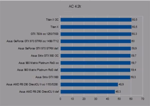 ac