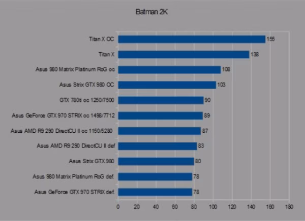 batman 2k