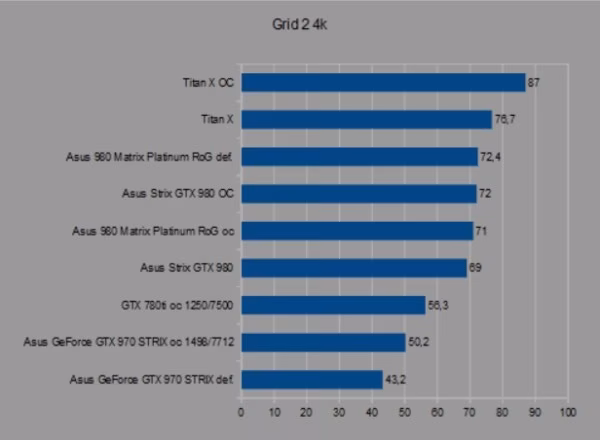 grid 4