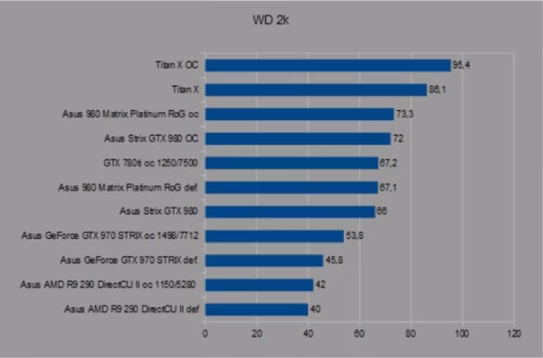wd
