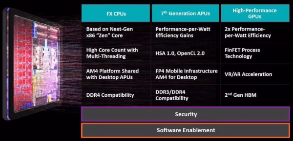 amd-financial-analyst-day-2015-06-41ebb803d9a929ff5bb9674ad4850c417