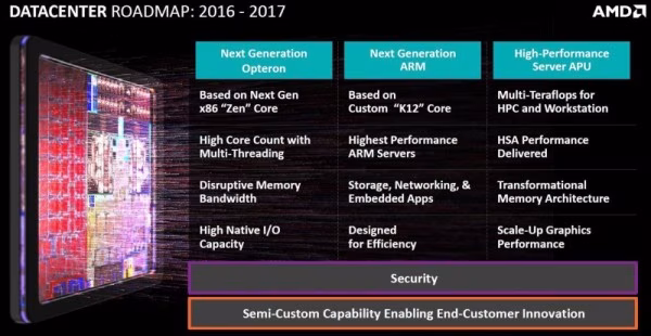 amd-financial-analyst-day-2015-07-55f67c92811f643d6a18ee0e39f1df875