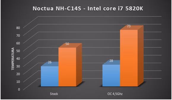 c14s test