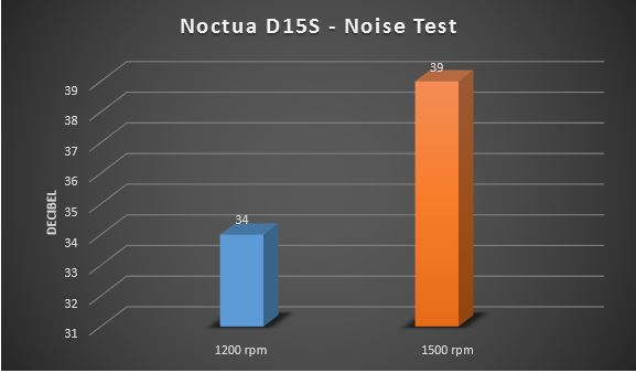 noise test d15s