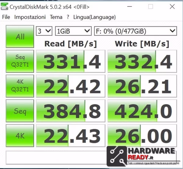 3.0 raid
