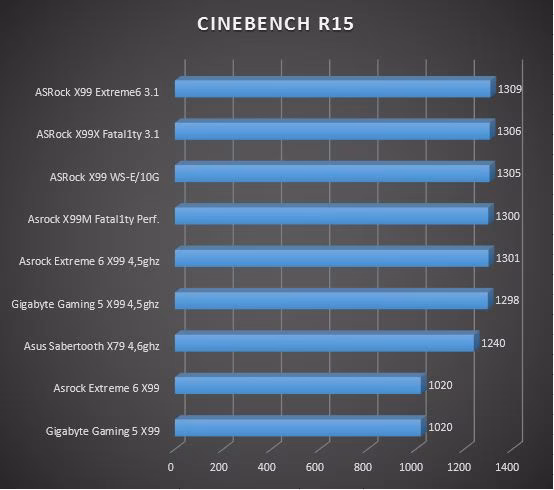 X99 R15