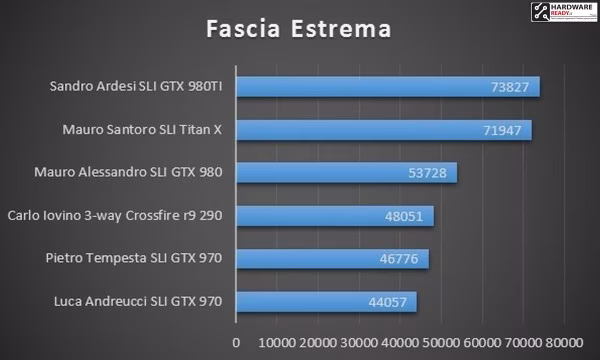 estre