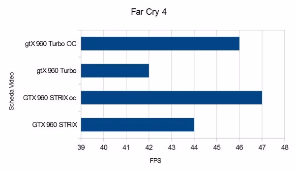 far cry 4