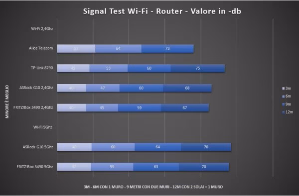 signal test