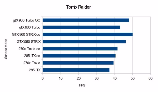 tomb raider