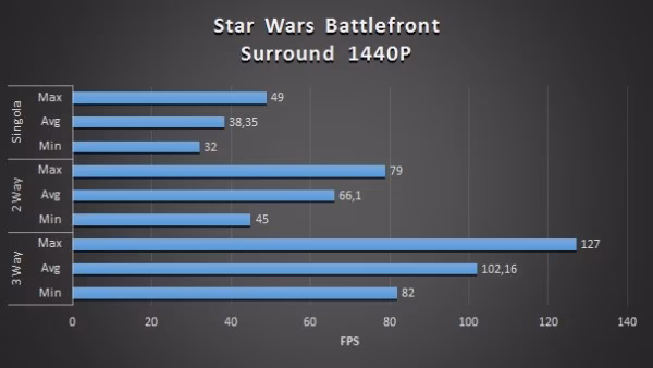 Battlefront 1440