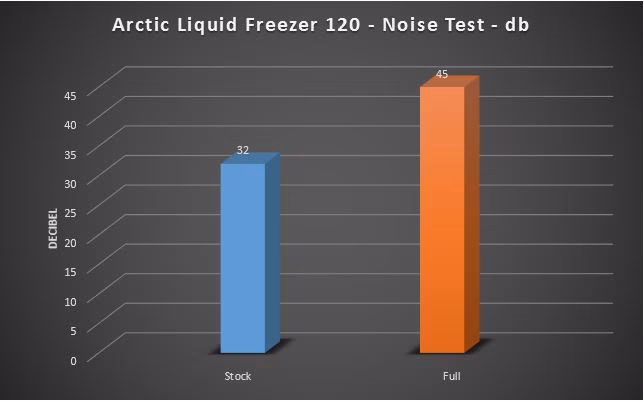 noise
