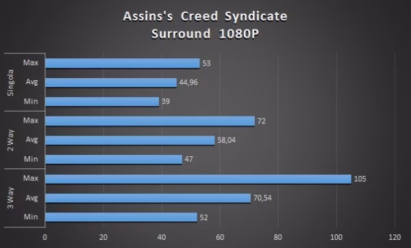 syndicate 1080