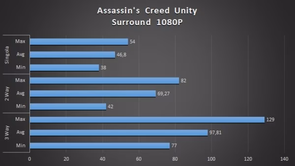 unity 1080