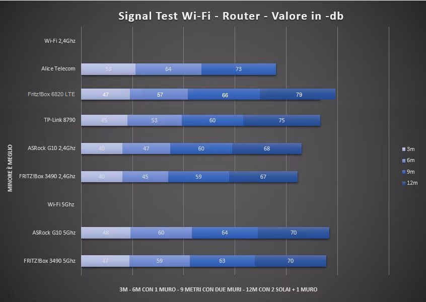 signal-test