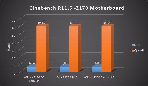R11.5