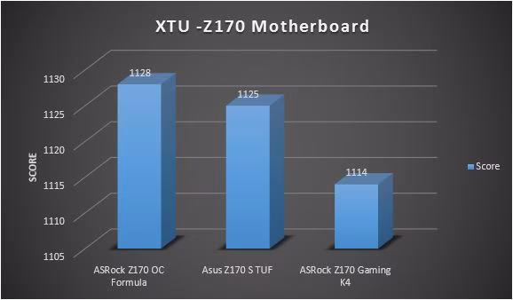 XTU