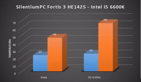 temp fortis