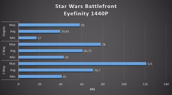battlefront