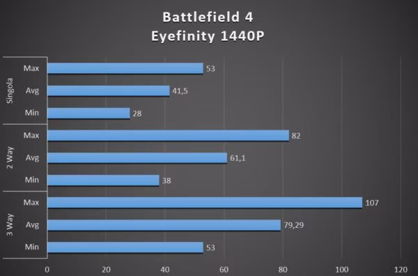 bf4