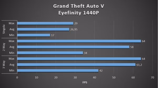 gtav