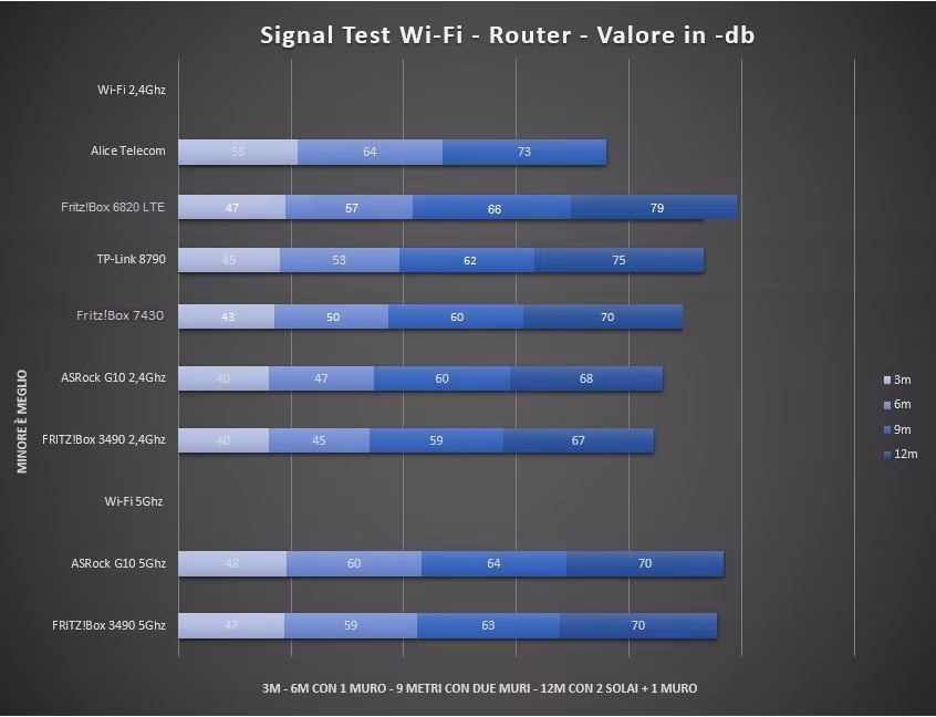 signal-test nuovo