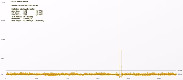 tr 4k leg