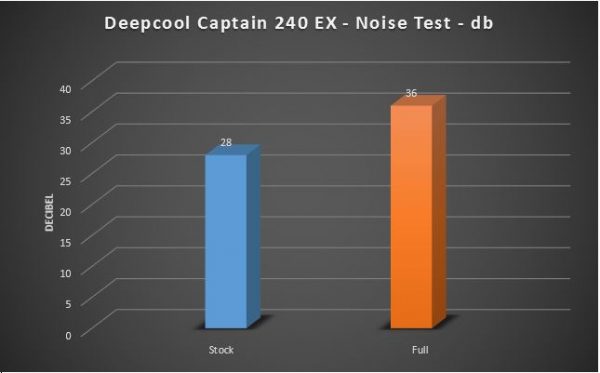noise-captain-240