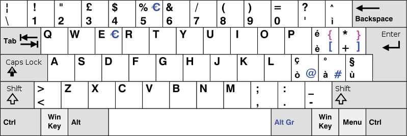 Guida alle Periferiche: La Tastiera - Pagina 6 di 8 - Hardware Ready