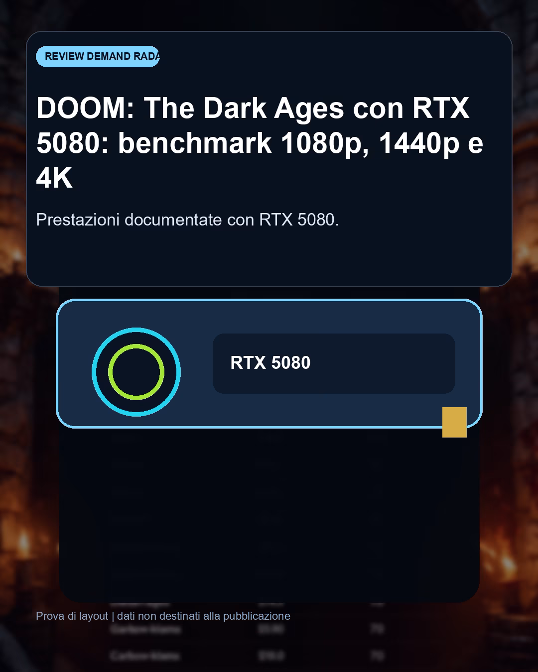 Panoramica del confronto tra DOOM: The Dark Ages con RTX 5080: benchmark FPS e target QHD consigliato