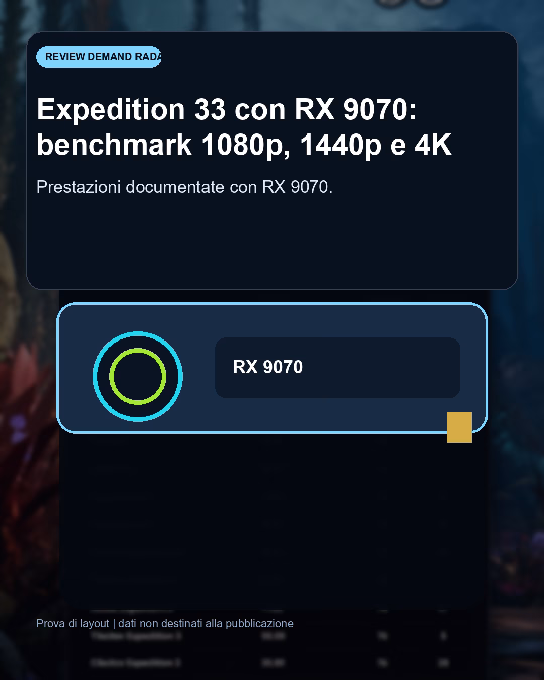 Panoramica del confronto tra Expedition 33 con RX 9070: benchmark FPS e target Full HD consigliato