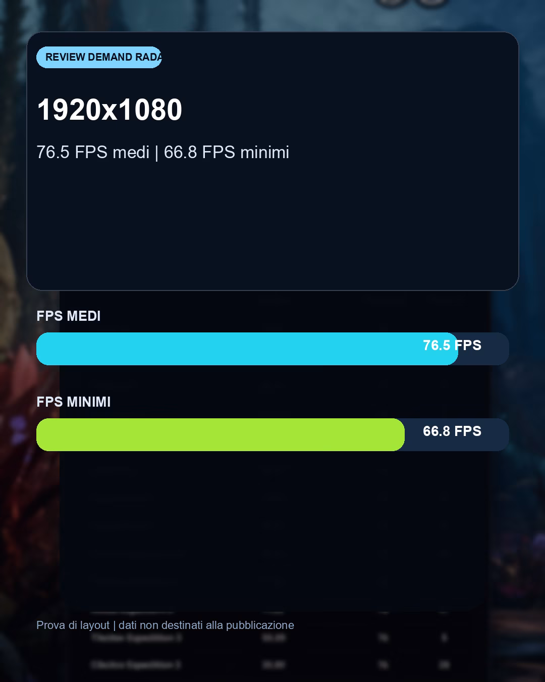 Dati e differenze prestazionali del confronto Expedition 33 con RX 9070: benchmark FPS e target Full HD consigliato