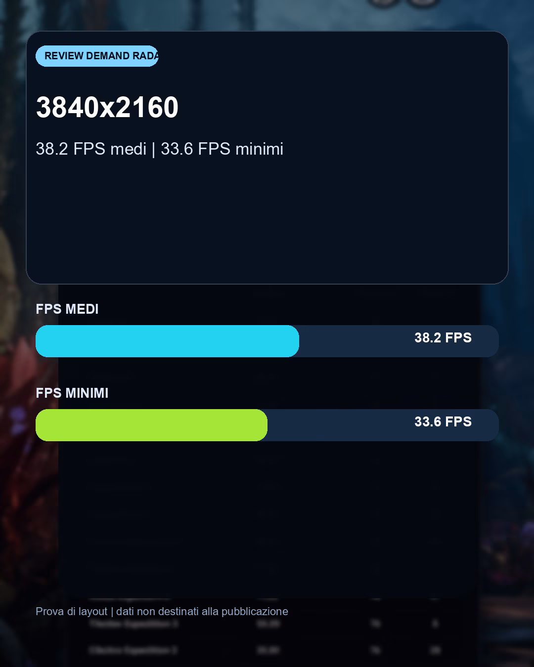 Indicazioni pratiche e risoluzione consigliata per Expedition 33 con RX 9070: benchmark FPS e target Full HD consigliato